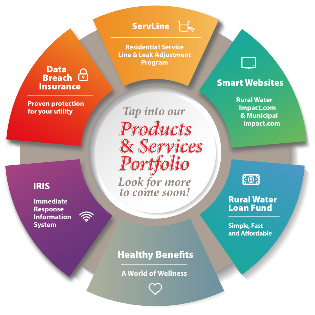 Products & Services Portfolio